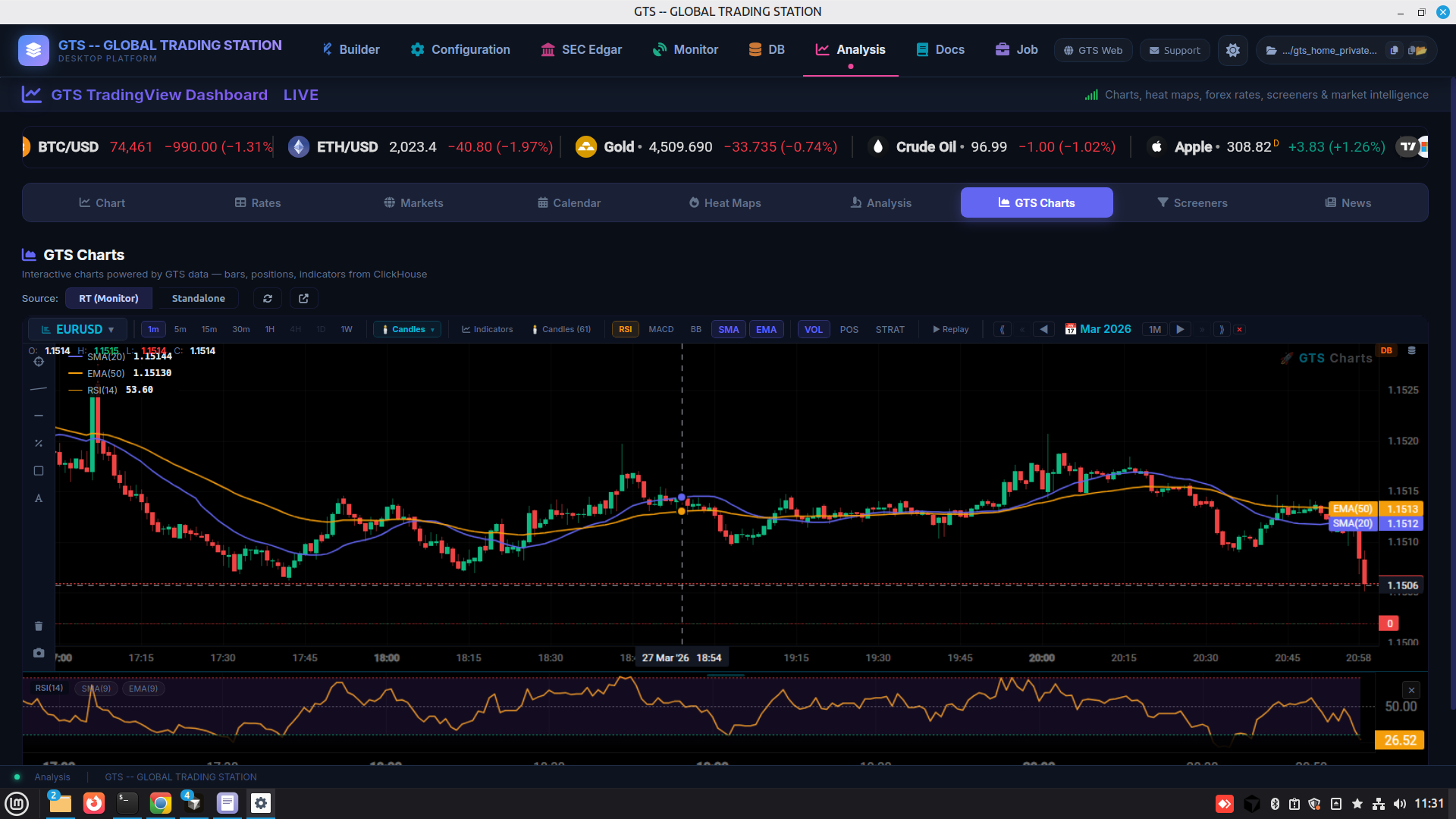TradingView Dashboard